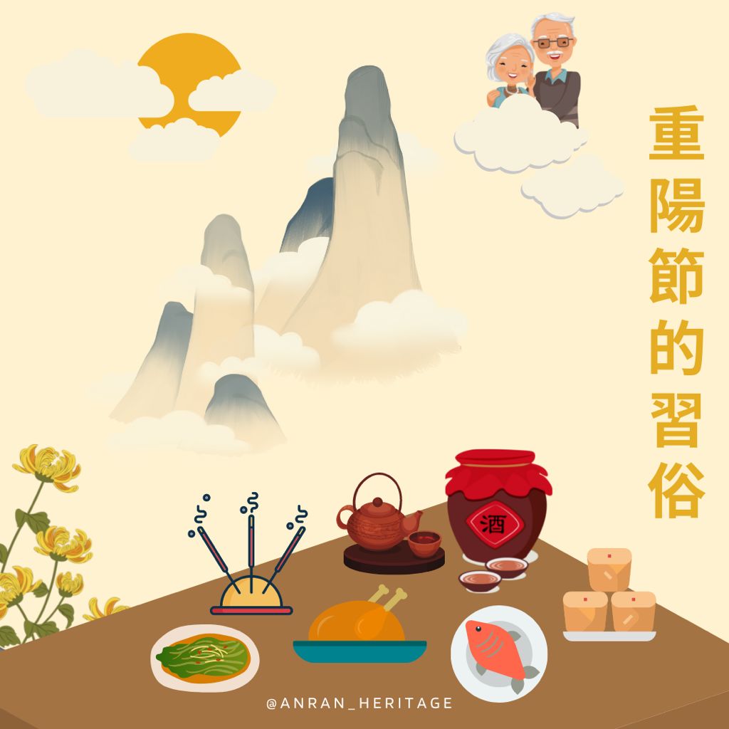 重陽節的習俗 - 安然傳承 | ANRAN HERITAGE | 祭祖 | 代燒衣包