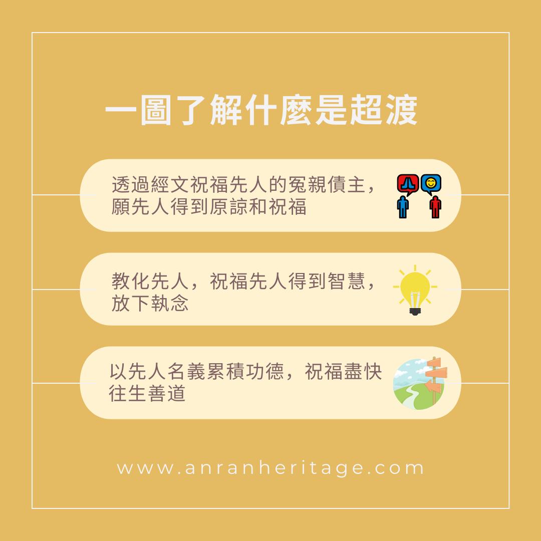 一圖了解什麼是超渡